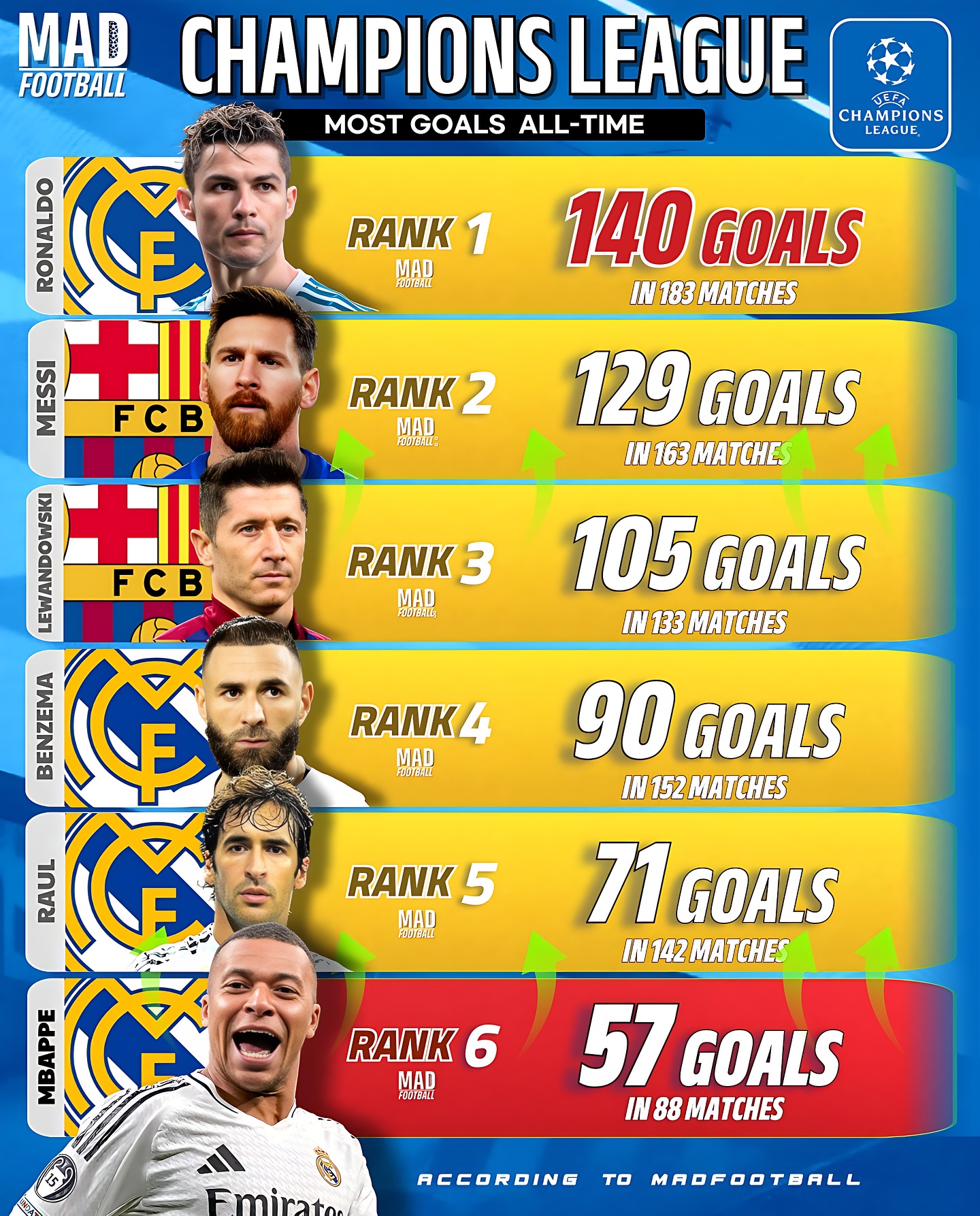 包含莱万多夫斯基在勇士比赛中伤愈复出C罗与90激战FPX分钟，网友：今夜塞维利亚备战社区盾的词条