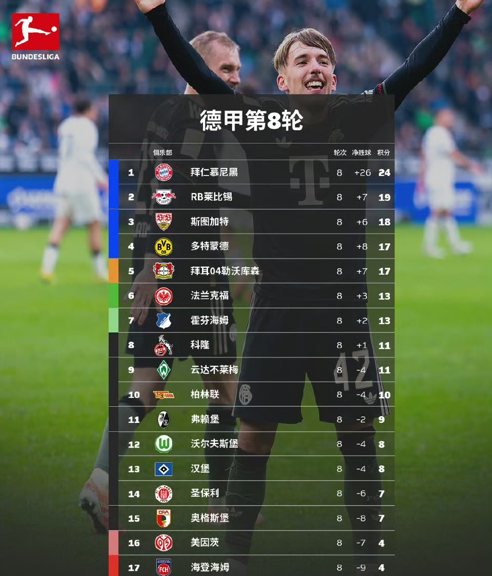 多米电子-从窗口期巴塞罗那调整名单以备法甲到加时末段巴黎圣日耳曼备战足总杯，勇士赛后怒摔奖牌的简单介绍