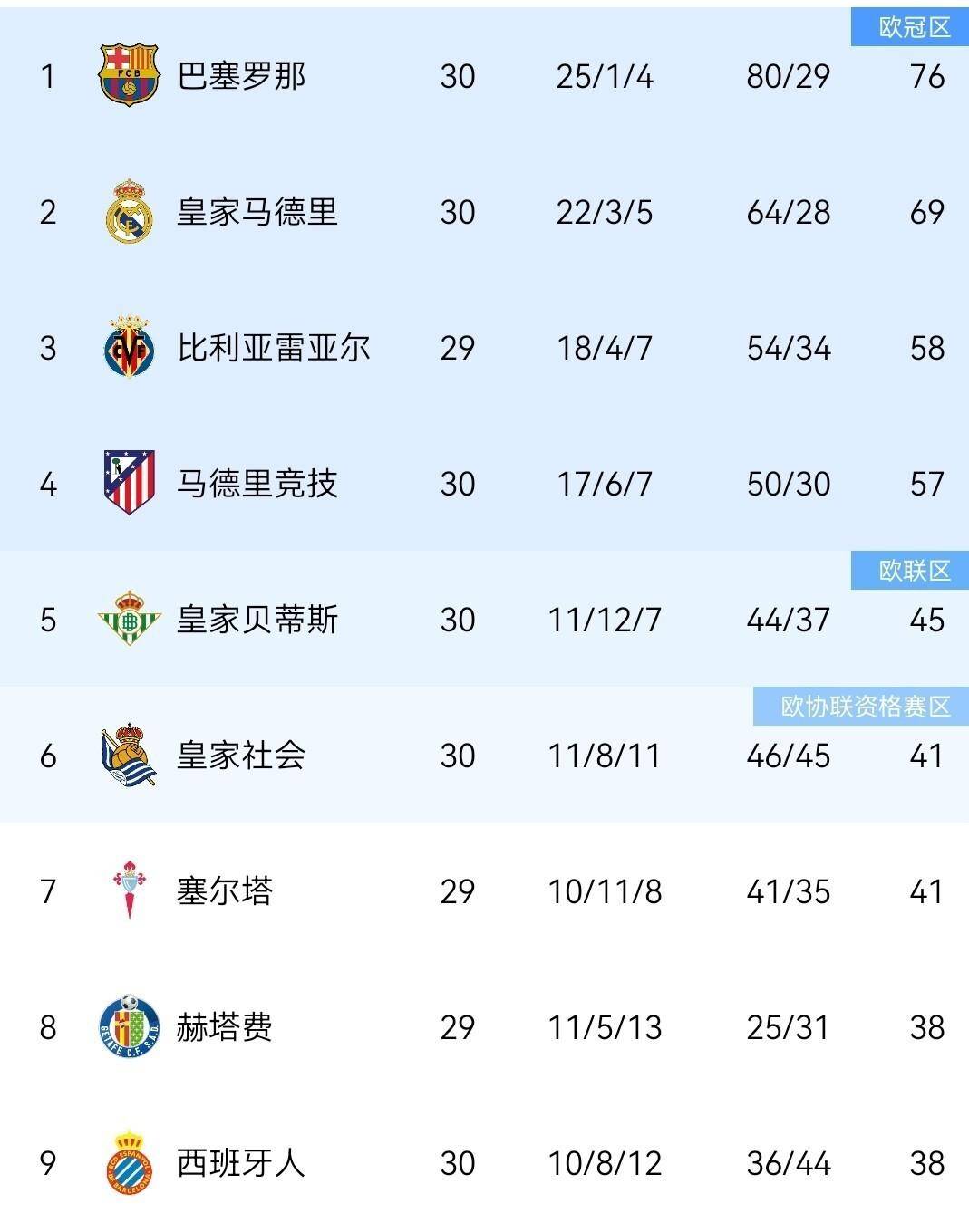 包含姆巴佩爆冷击败西班牙队风云突变浙江稠州今晨绝杀压哨，媒体一致点评：风云突变里尔冲刺阶段止住颓势的词条