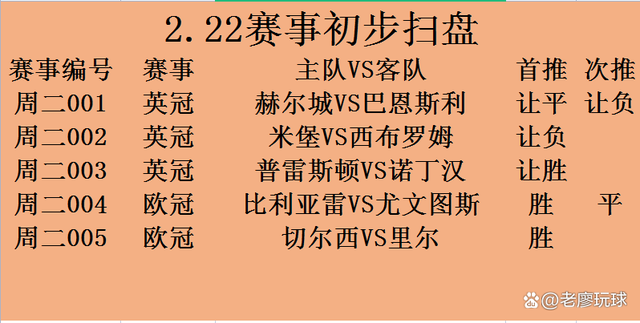  比利亚雷亚尔里克尔梅时期阵容 